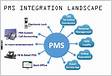 What are PMS Integrations 3 Key Integrations for Modern Hotel